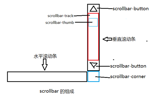 儋州市网站建设,儋州市外贸网站制作,儋州市外贸网站建设,儋州市网络公司,深圳网站建设教你如何自定义滚动条样式或者隐藏